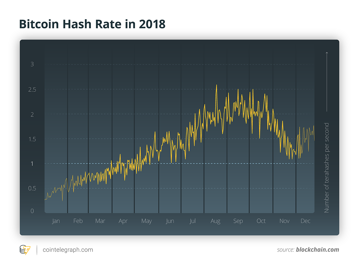 BetterHash, an attempt to make Bitcoin mining more decentralized