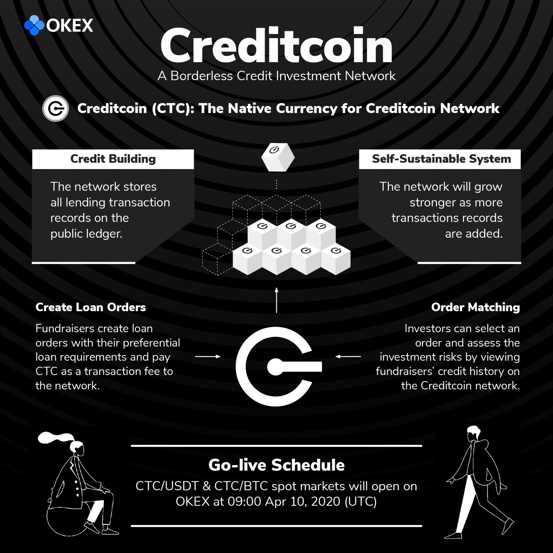 Creditcoin (CTC) Spot Trading Now Live on OKEx - Crypto ...