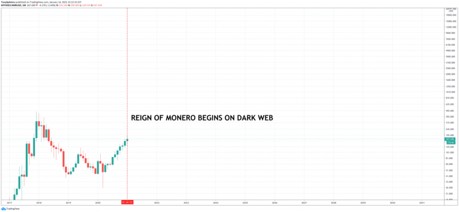 Monero Darknet Market